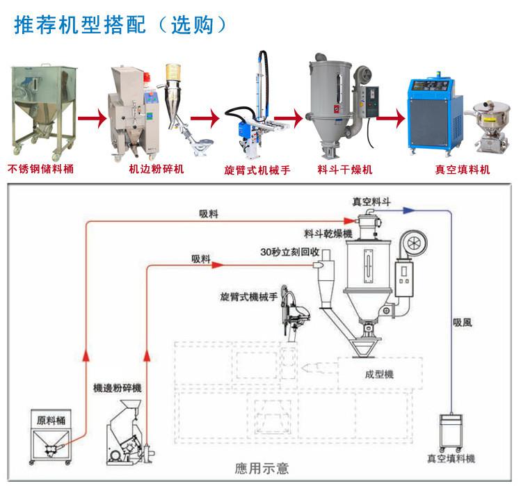 中央供料系統(tǒng)和自動(dòng)供料系統(tǒng)是由哪些設(shè)備組成的？